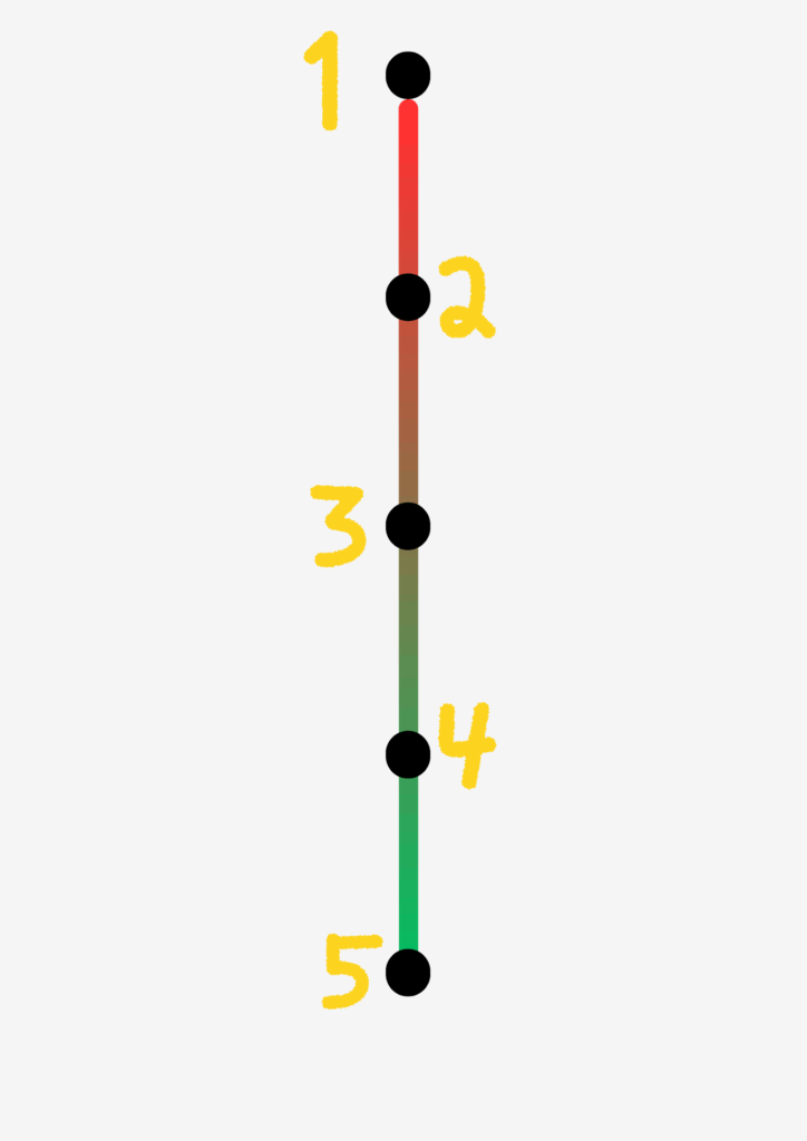 Étape séminaire maroc